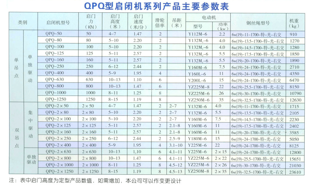 QPQ卷揚式啟閉機(jī)5-200T(圖1)