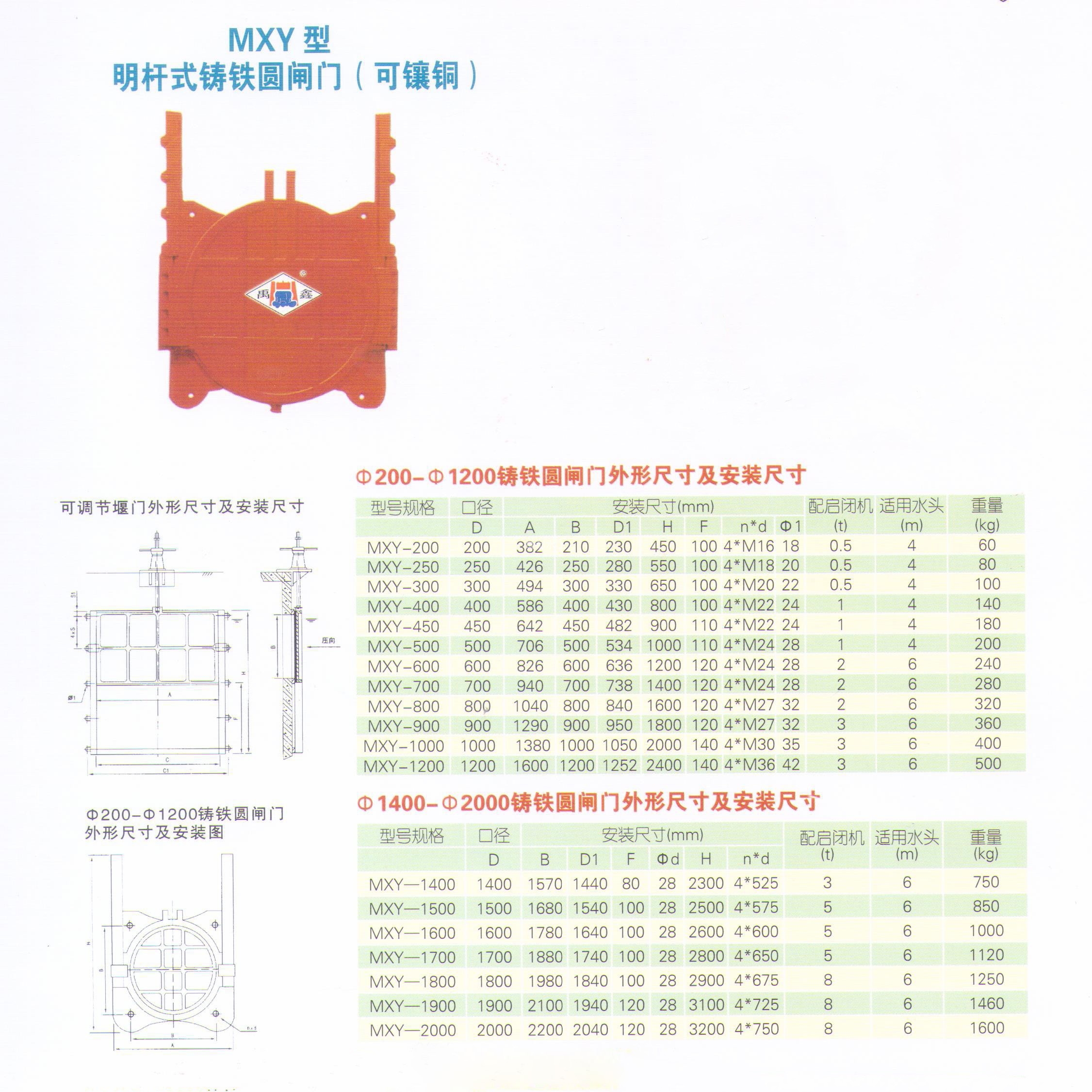 鑲銅鑄鐵圓閘門(mén)單雙向止水(圖1)